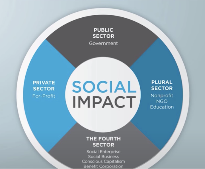 Become A Social Impact Business | NI4SI